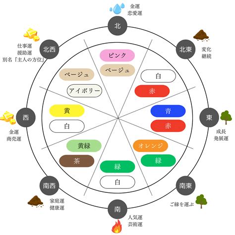 風水紫色|《プロ監修》風水効果が上がる色を方角別に紹。